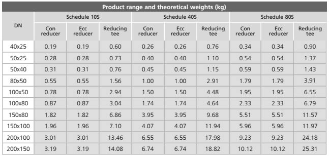 Weight Chart of Nickel 825 Pipe Fittings